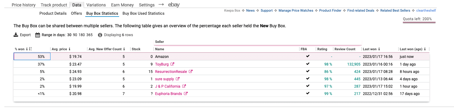 Keepa Data Buy Box Stats