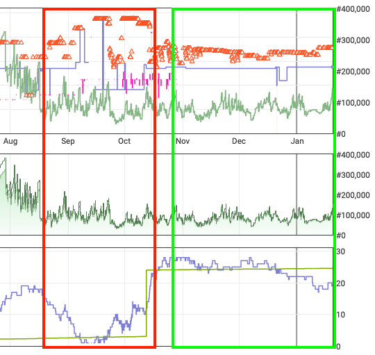 Price and New Offer Trend