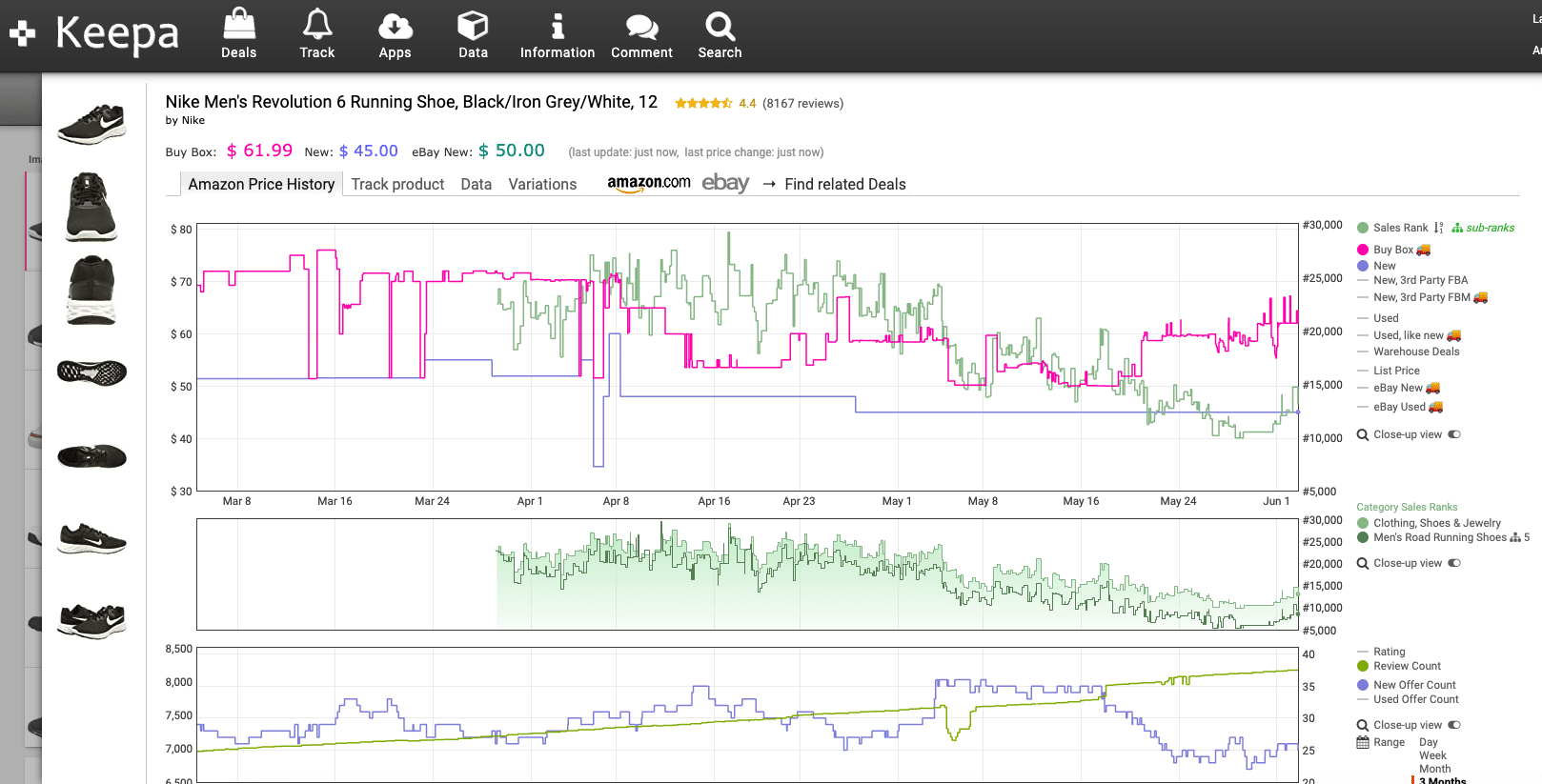 Research Shoes on Amazon with Keepa