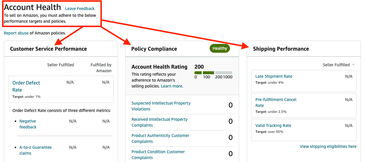 Amazon Account Health