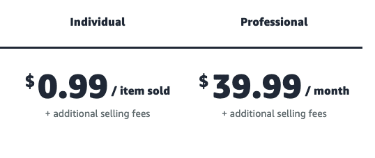 Amazon Selling Plans