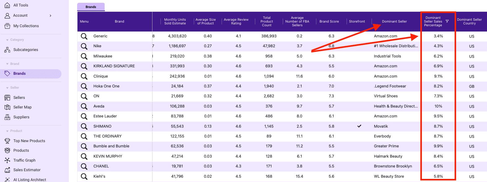 SmartScout Brands Dominant Seller Filter SmartScout Brands Dominant Seller Filter