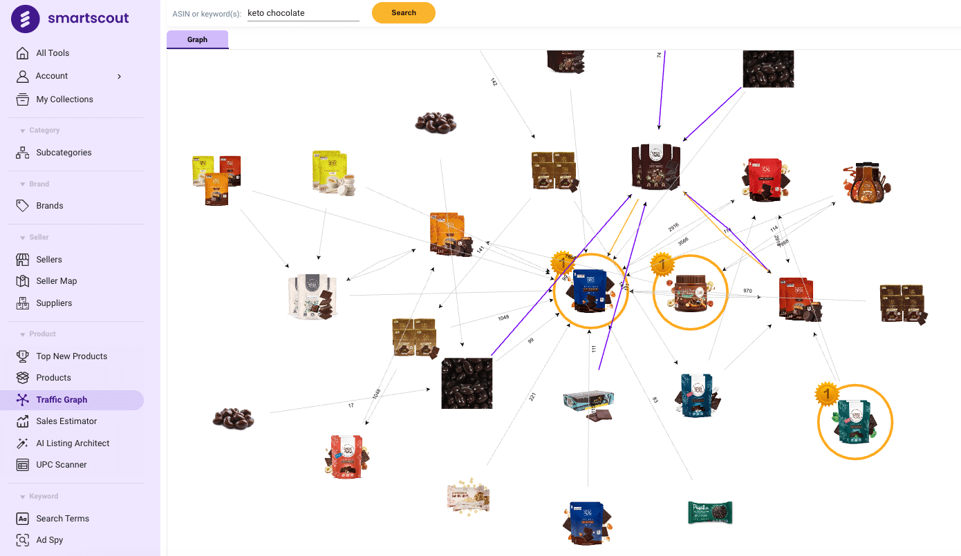 SmartScout Traffic Graph SmartScout Traffic Graph
