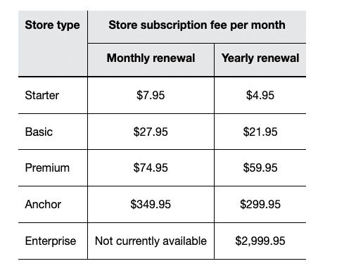 eBay Store Fees